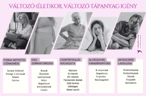 Változó (élet)kor, változó tápanyagigény