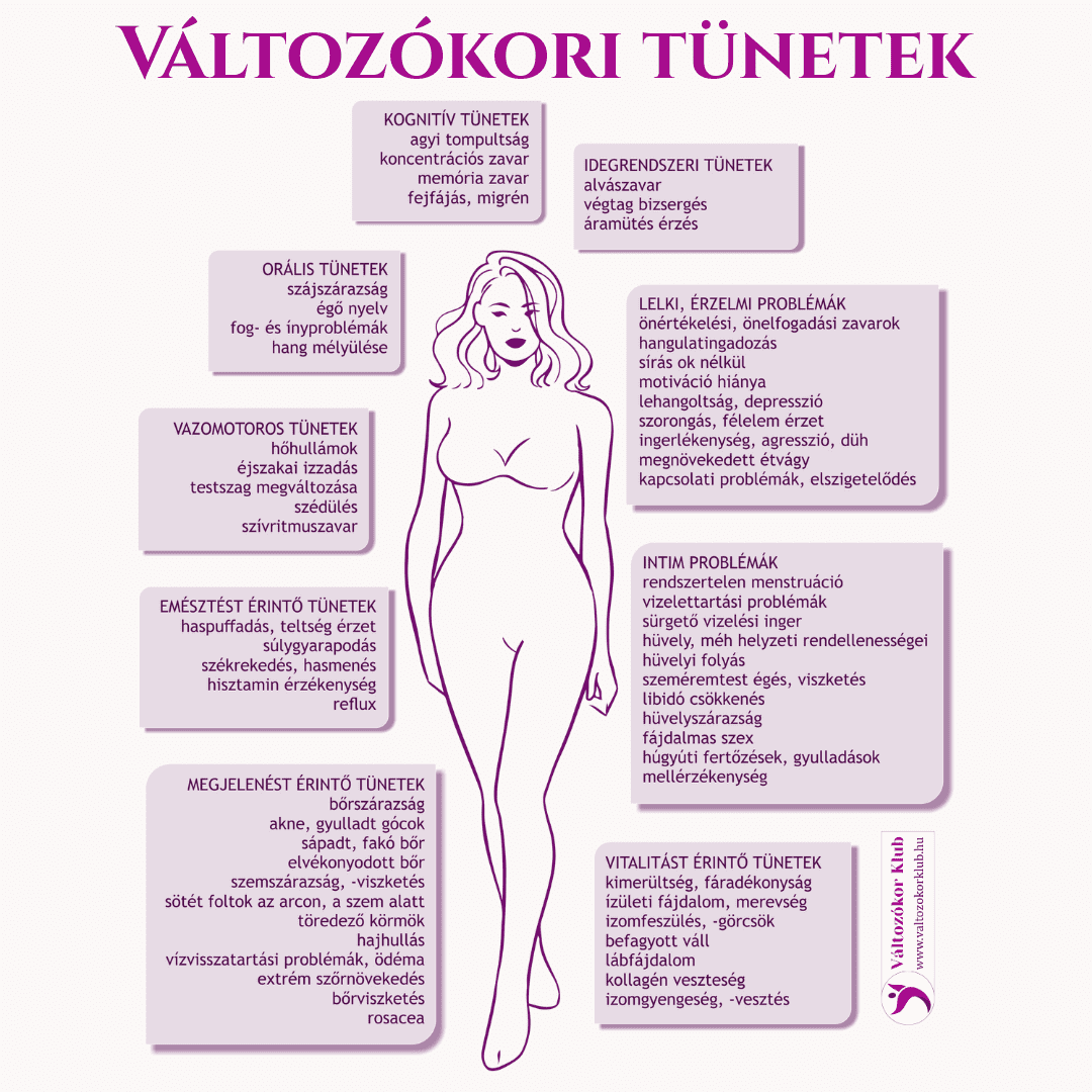 változókori-tünetek változókori-tünetek